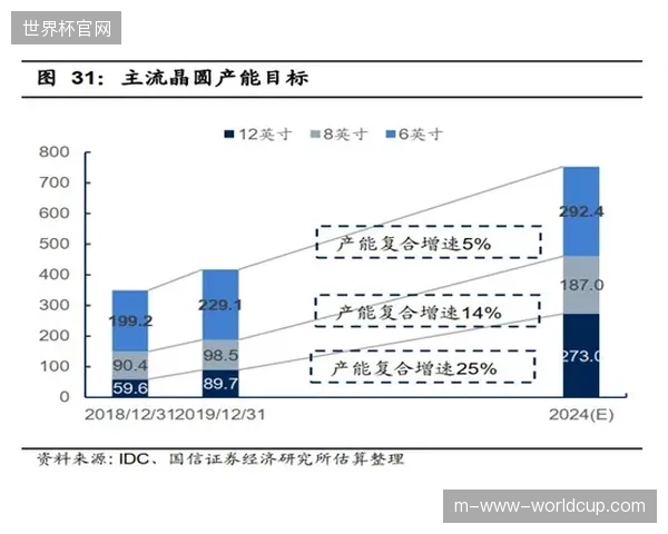 盲目升级赛事票务系统却忽视心电数据处理性能导致了严重的技术性空转